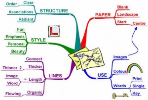 mind_mapping mind_mapping